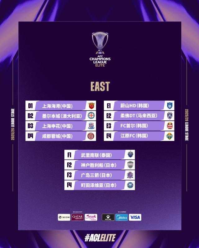 开云官网-亚冠精英抽签：海港申花蓉城对手相同 仅赛程不同