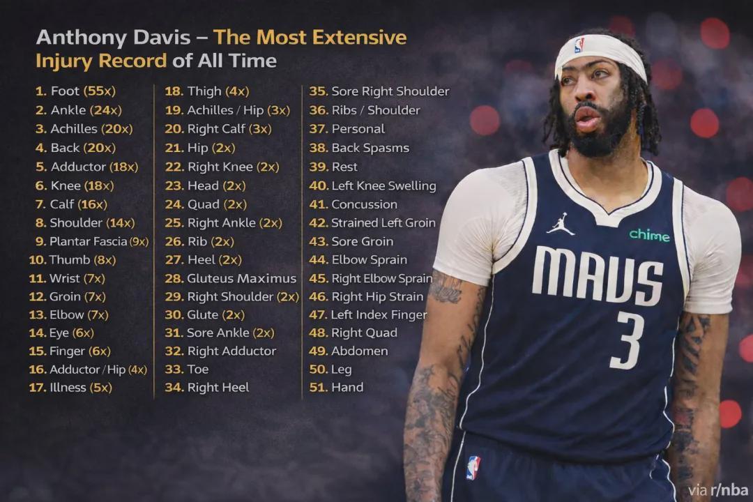 拒绝赛季报销！浓眉交易重启！湖人第一个出局