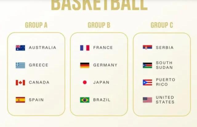 开云官网-奥运男篮分组正式揭晓 美国男篮体验“中国套餐”