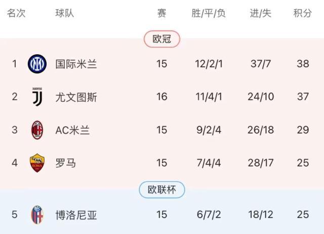 开云APP-不胜弱旅暴露尤文进攻问题，囧学撑不起1比0主义