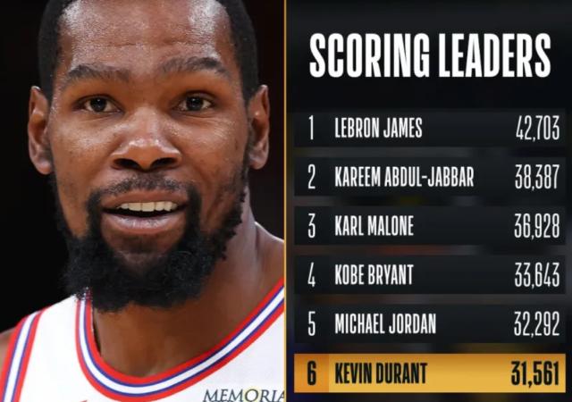 开云体育-杜兰特总得分超诺维茨基升第6 本赛季有望超乔丹