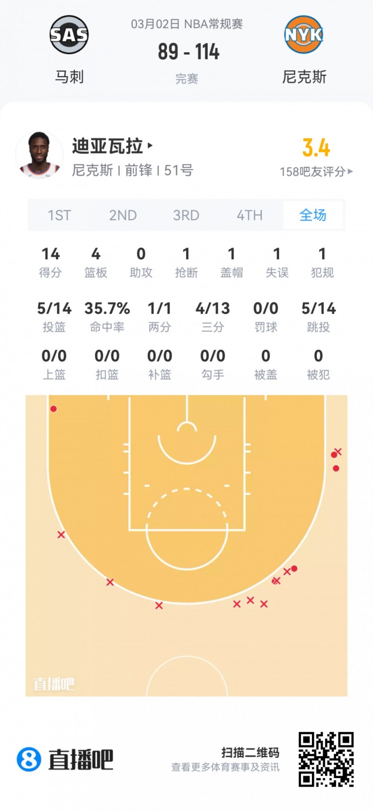 开云官网-【菜鸟】费尔斯28分&amp;埃奇库姆23分 雷诺克利福德闪耀 小杨1板1助