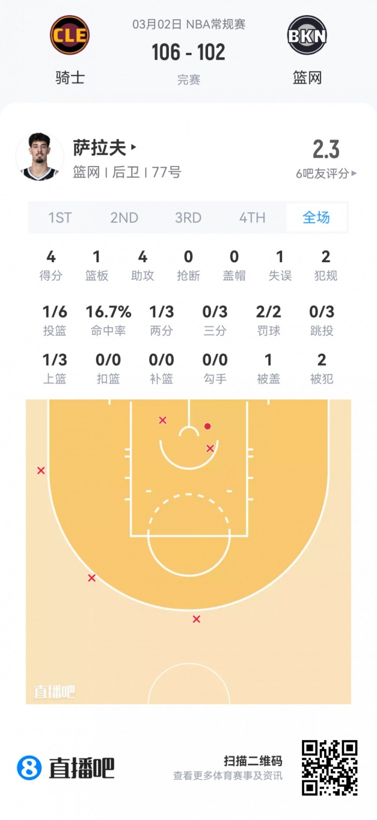 开云官网-【菜鸟】费尔斯28分&amp;埃奇库姆23分 雷诺克利福德闪耀 小杨1板1助