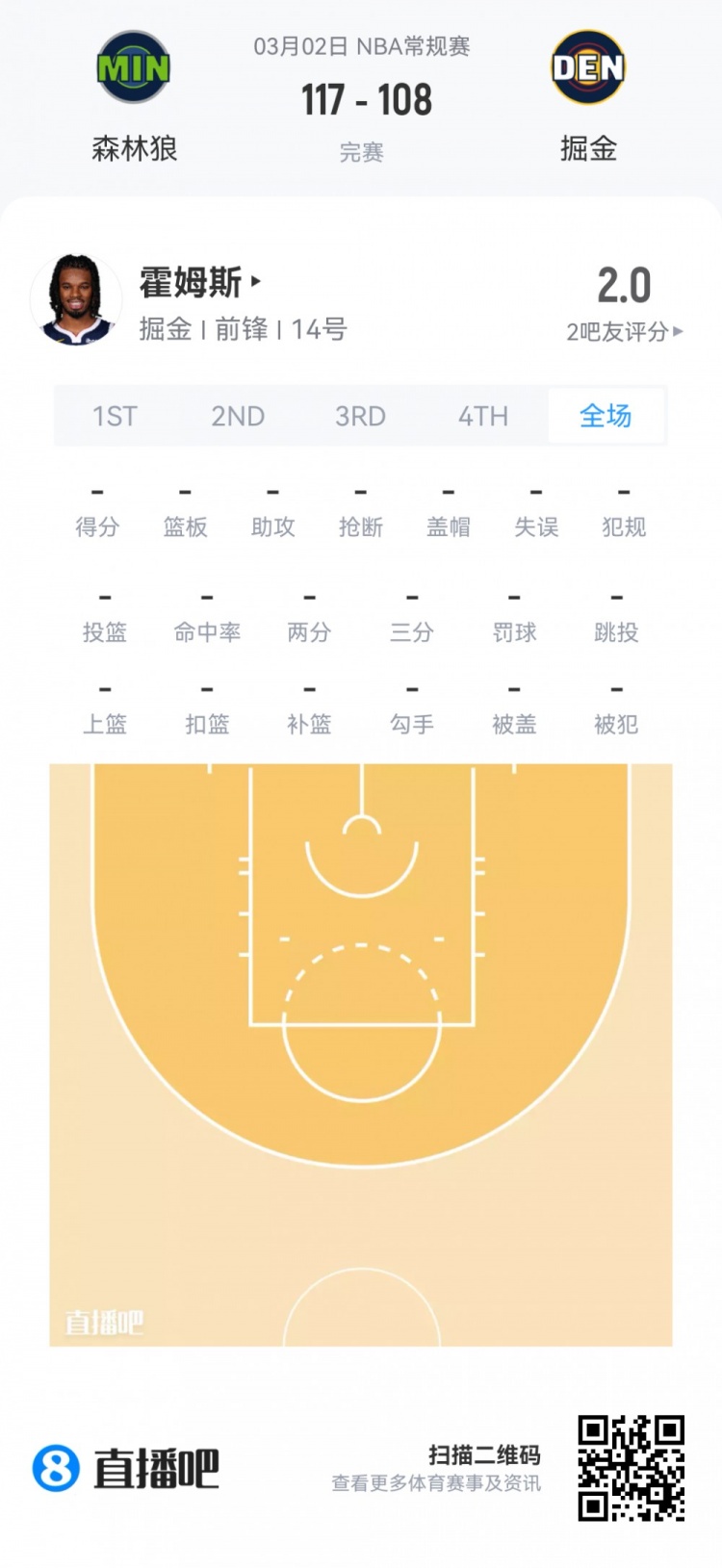 开云官网-【菜鸟】费尔斯28分&amp;埃奇库姆23分 雷诺克利福德闪耀 小杨1板1助