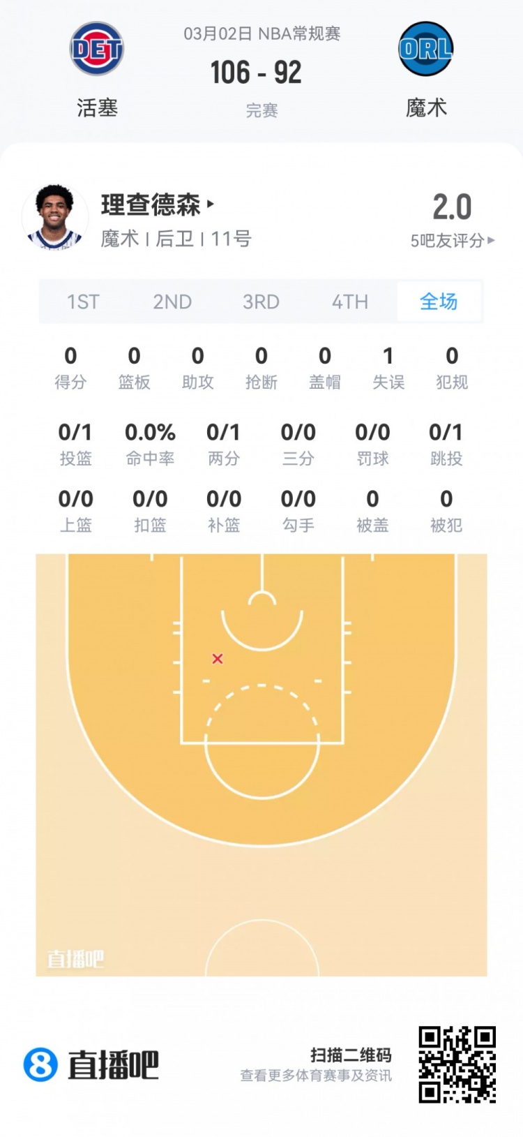 开云官网-【菜鸟】费尔斯28分&amp;埃奇库姆23分 雷诺克利福德闪耀 小杨1板1助