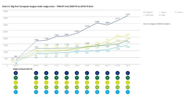 开云-【观察】工资帽压顶，巴萨怎解套？