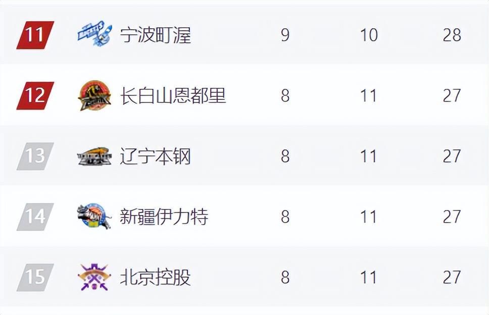 开云-末节4分苦吞4连败！曝杨鸣已经下课，辽宁球迷评论区炸锅，太讽刺